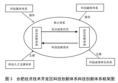2017年長(zhǎng)三角地區(qū)國(guó)家級(jí)經(jīng)濟(jì)技術(shù)開發(fā)區(qū)發(fā)展報(bào)告