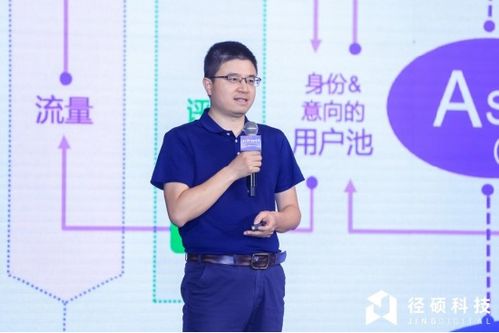 ai加速b2b營(yíng)銷 徑碩科技 預(yù)見(jiàn)ai 營(yíng)銷未來(lái) 峰會(huì)舉辦