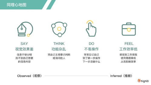 羅氏制藥數字化智慧辦公系統的服務設計 數字內容制作服務