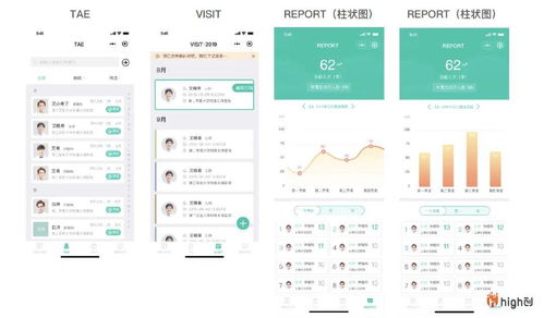羅氏制藥數字化智慧辦公系統的服務設計 數字內容制作服務