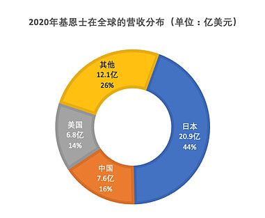 得助智能外呼助力基恩士營銷服務(wù)數(shù)字化升級，中關(guān)村科金打造制造業(yè)數(shù)字內(nèi)容新標(biāo)桿