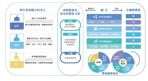 卓越睿新數碼擬港股IPO，新浪與均持股超10% 共拓數字內容新藍海
